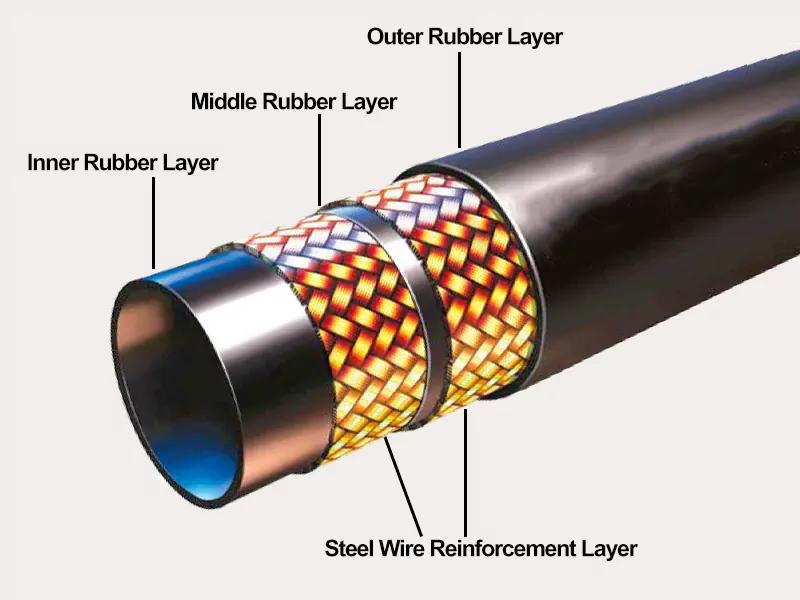 Hydraulic hose layer structure